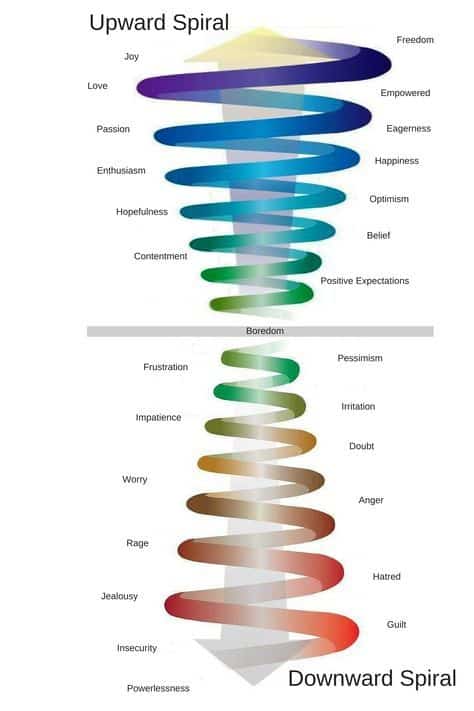 abraham hicks emotional guidance scale