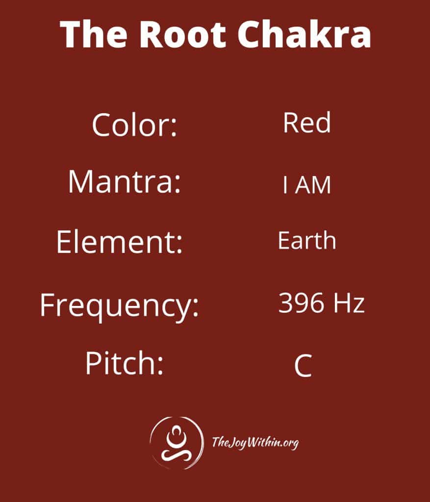 The Root Chakra Muladhara Energy Center The Joy Within